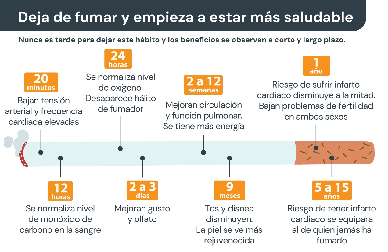 dejar de fumar